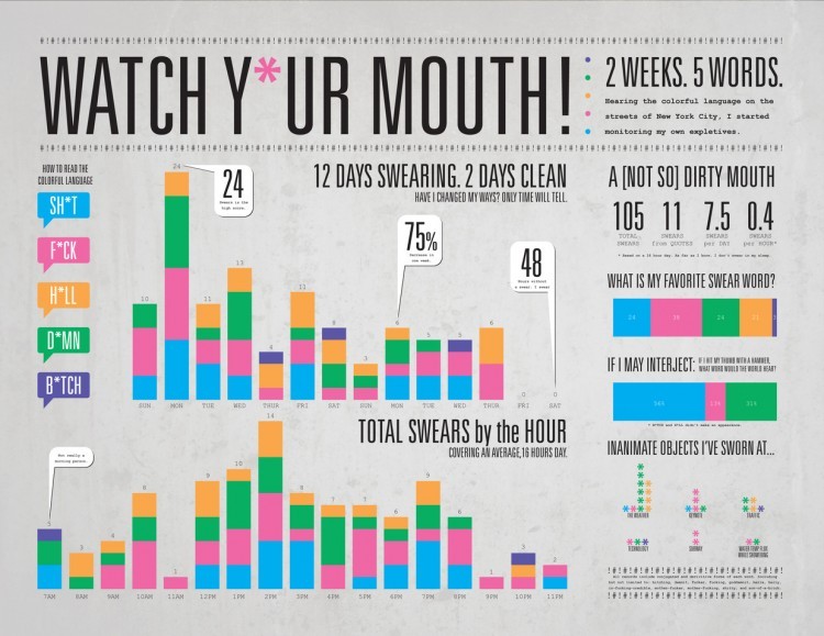 Watch Your Mouth, personal graph by Derek Munn