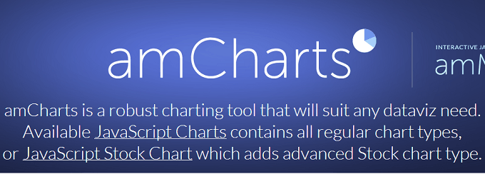 amCharts