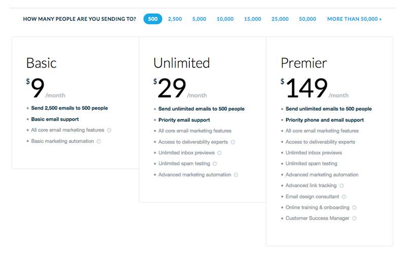 Campaign Monitor Pricing