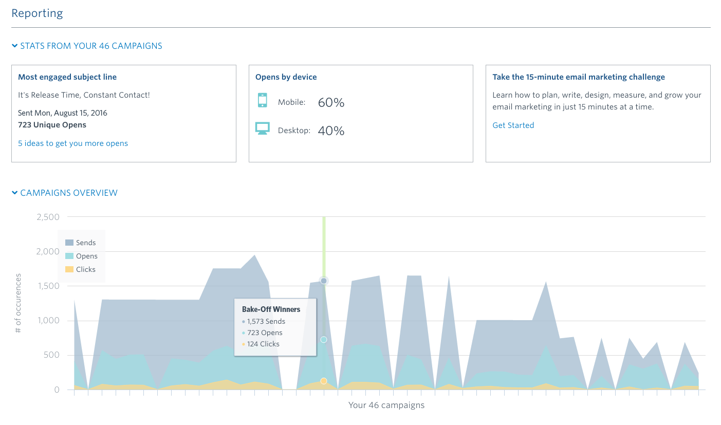 email reporting