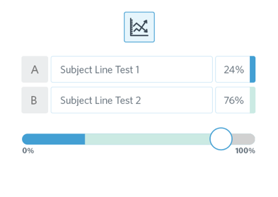 a/b testing subject lines