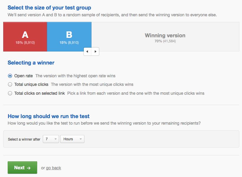 Campaign Monitor a/b testing