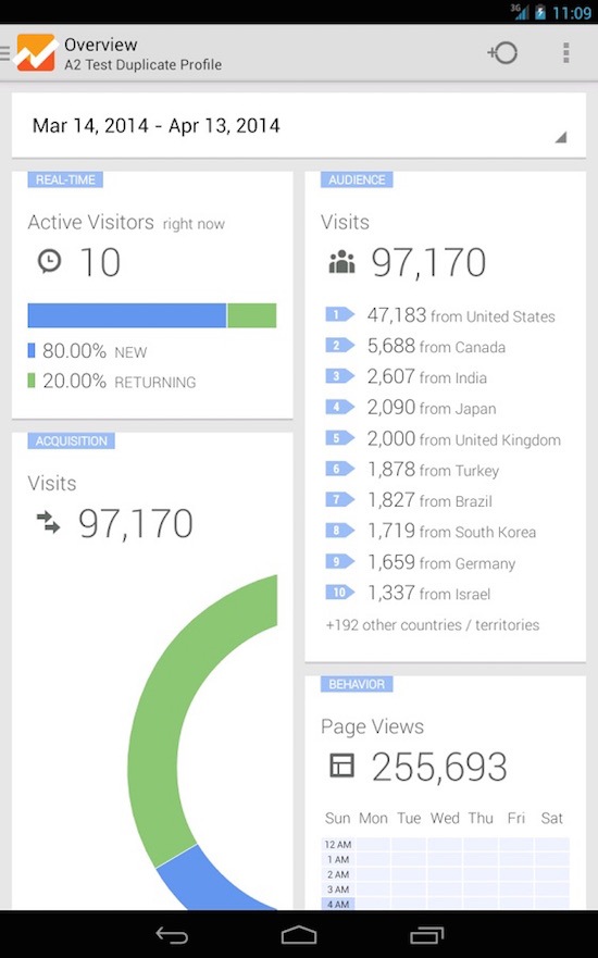 e commerce app - Google Analytics