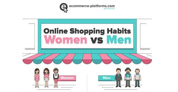 Infographic: An Analysis of Online Shopping Habits of Men & Women