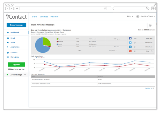 iContact reporting