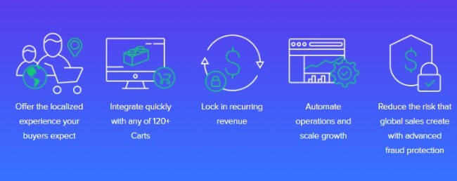 2Checkout review - features