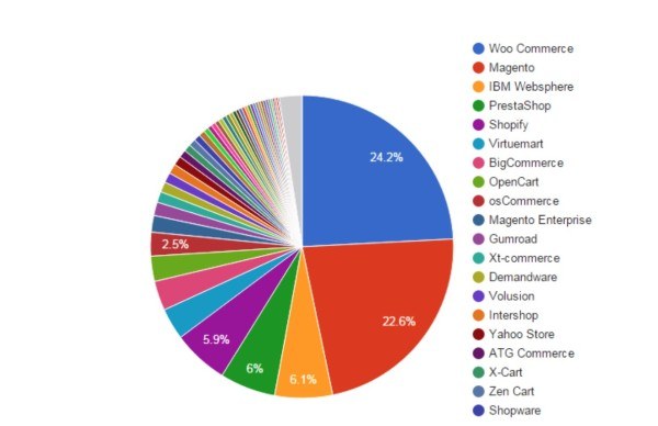 Open Source carts