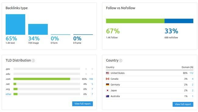 semrush-backlinks