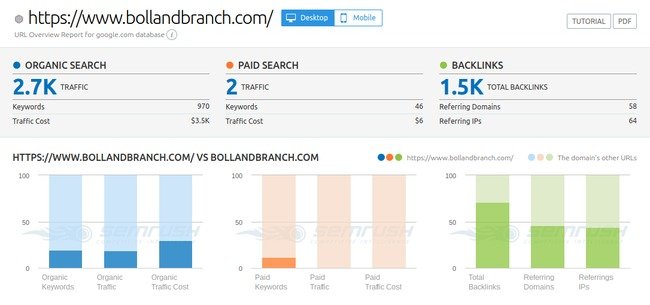 semrush-spying