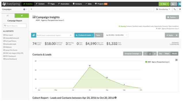 SharpSpring review: analytics