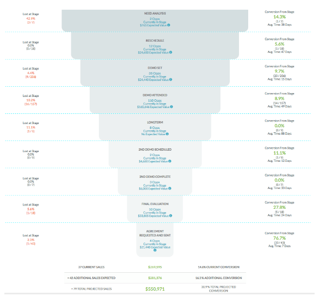 SharpSpring review: contacts