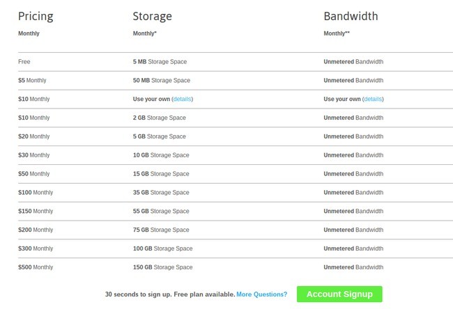 fetch-pricing