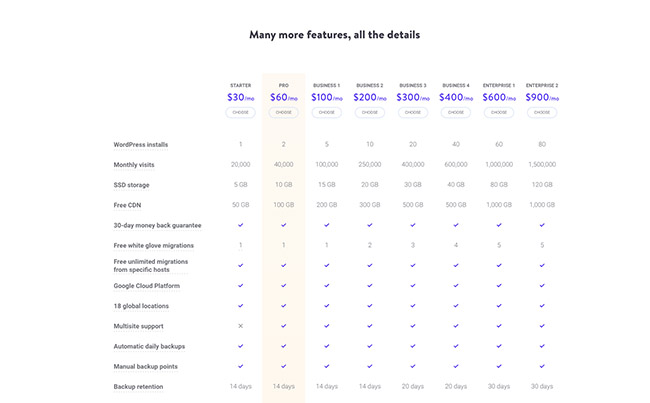 kinsta pricing