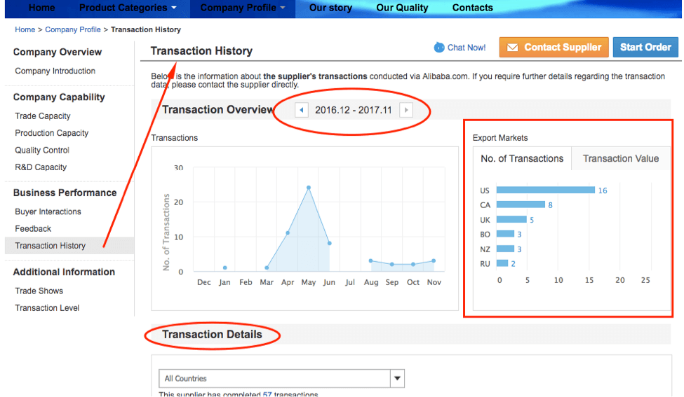 Supplier Transaction History