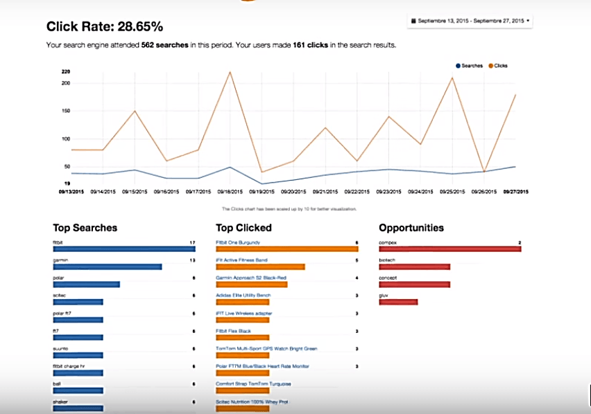 Doofinder analytics