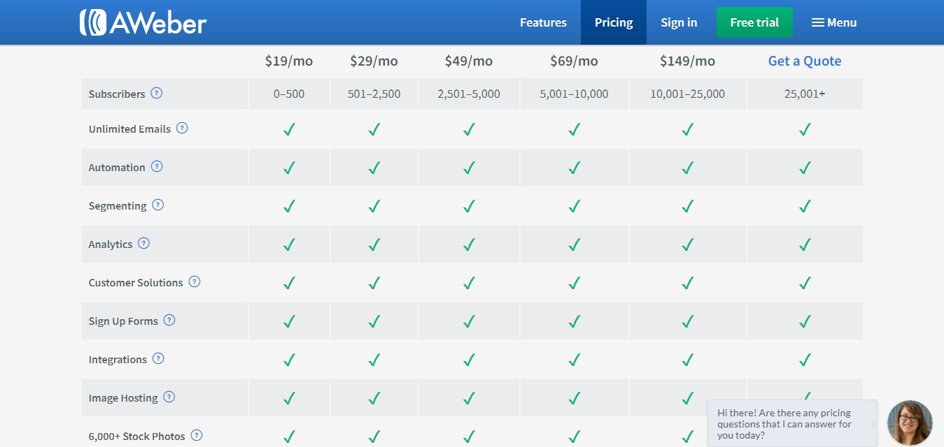 Email marketing AWeber vs Mailchimp 