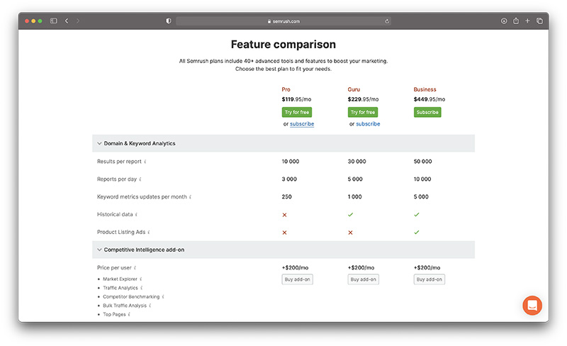 semrush pricing - feature comparison