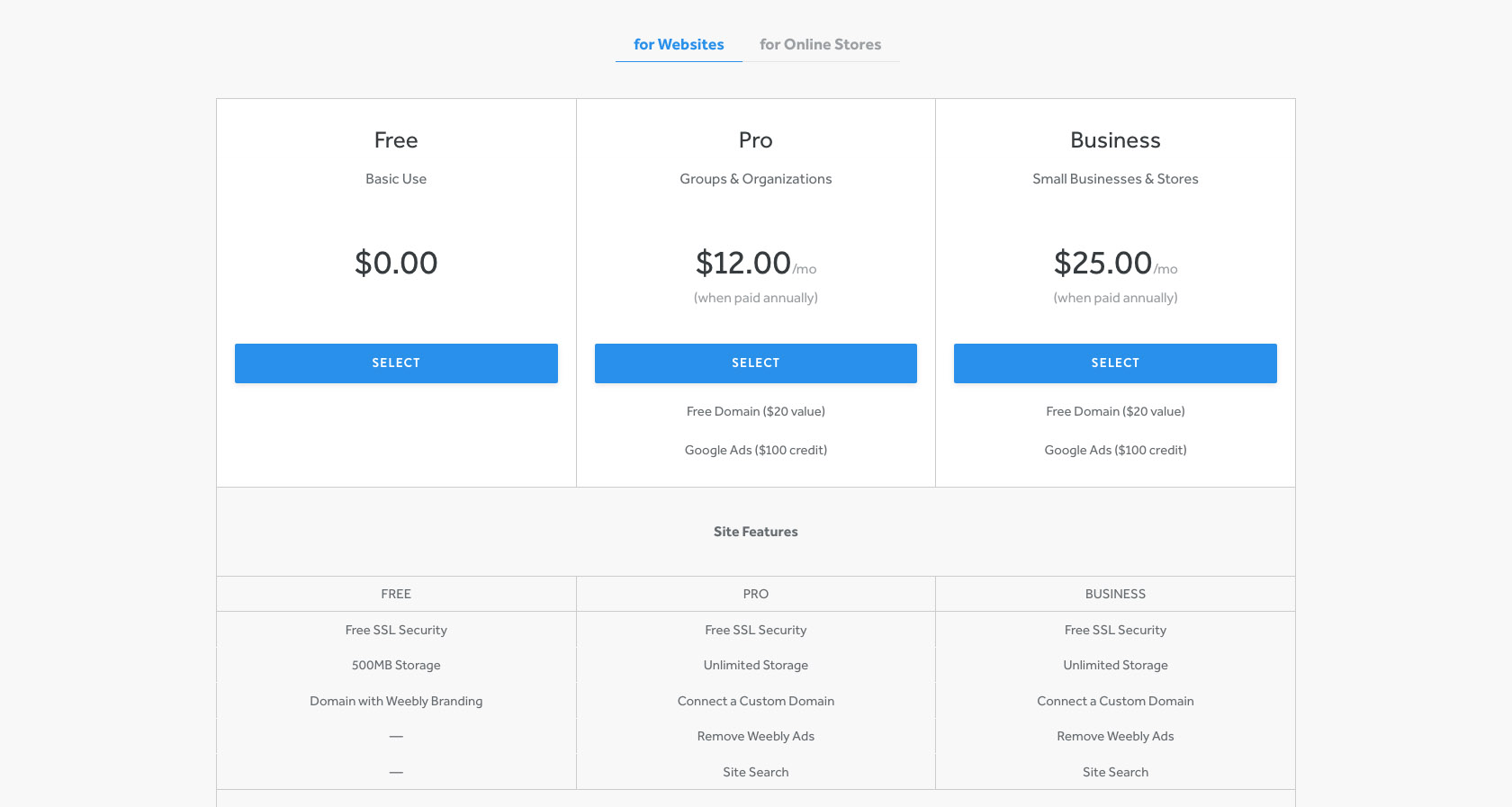 weebly pricing websites