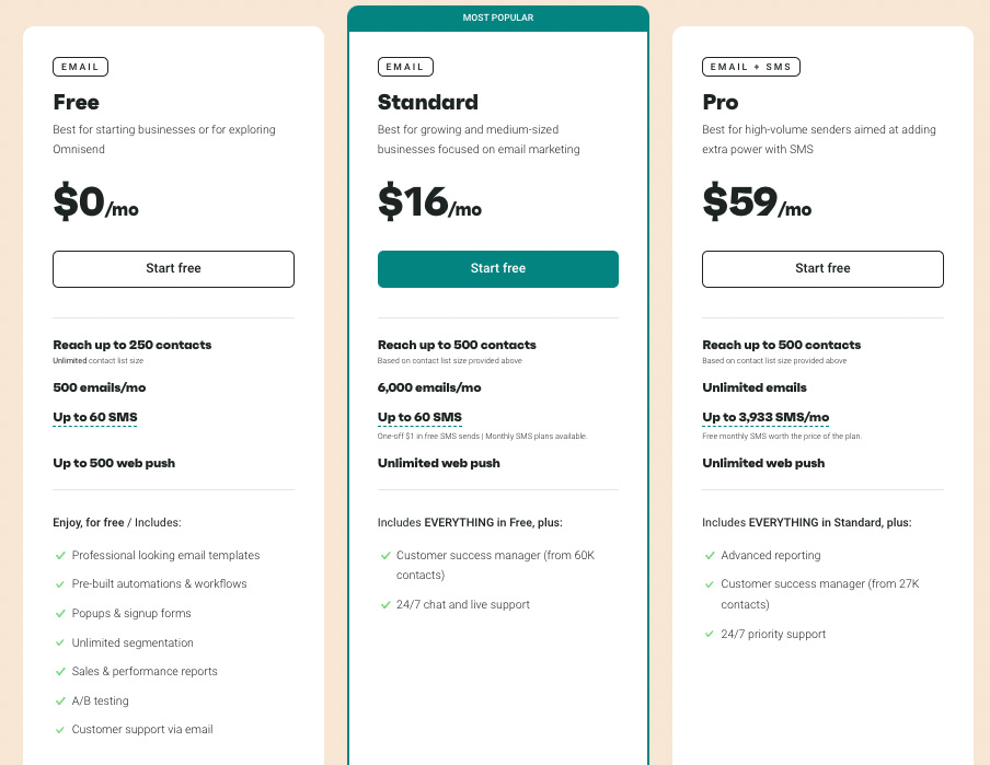 omnisend pricing - mailchimp alternatives copy