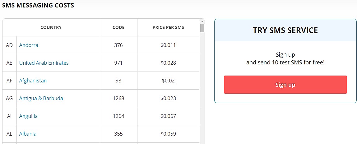 sendpulse pricing for sms service