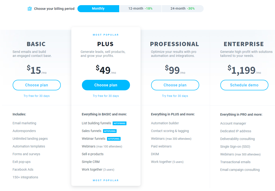 getresponse pricing