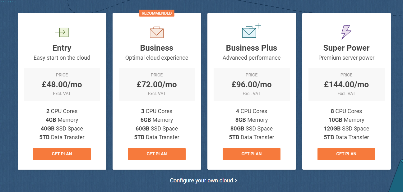 siteground cloud hosting pricing