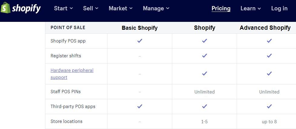 basic shopify features