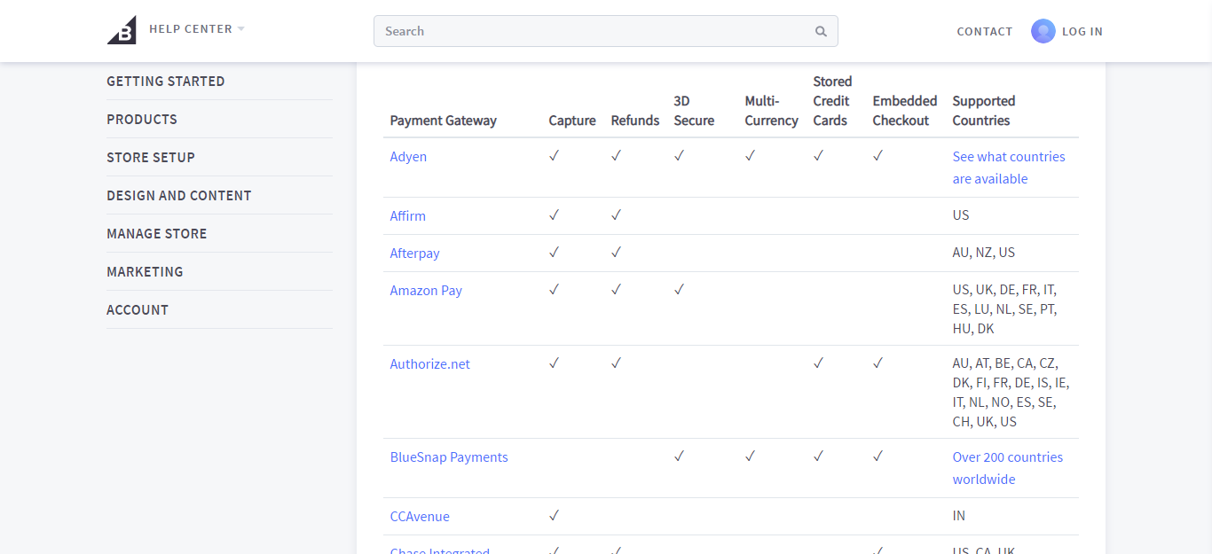 BigCommerce vs WooCommerce