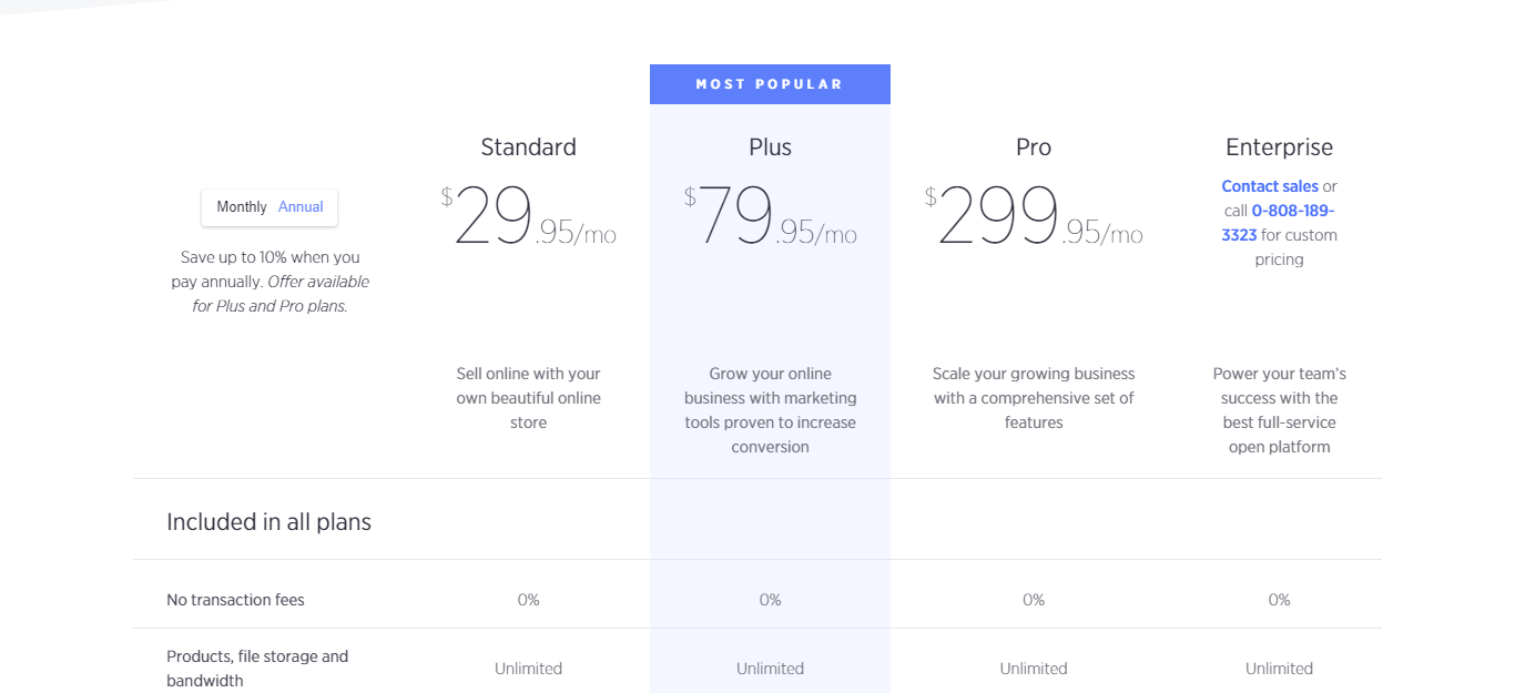 BigCommerce vs WooCommerce