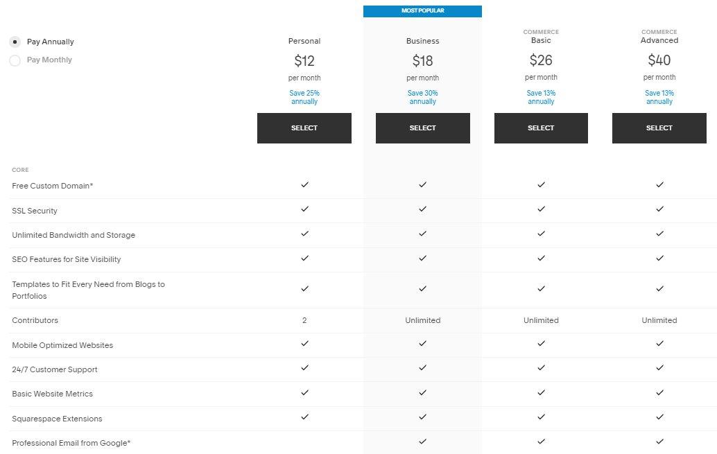 squarespace pricing