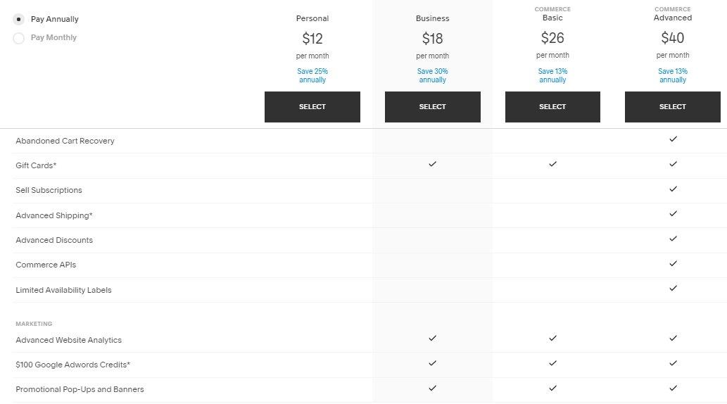 squarespcace pricing plans