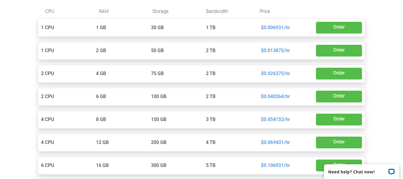 hostwinds cpu