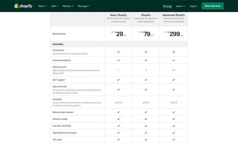 shopify pricing - drupal vs shopify