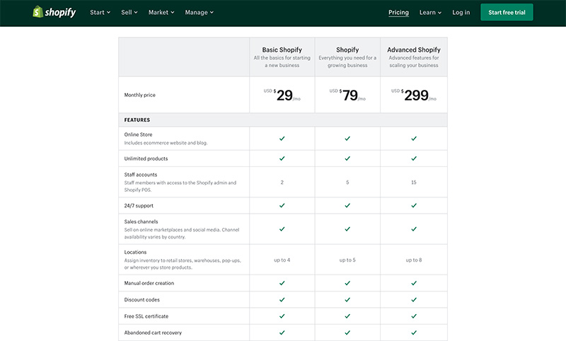 shopify pricing - shopify vs oscommerce