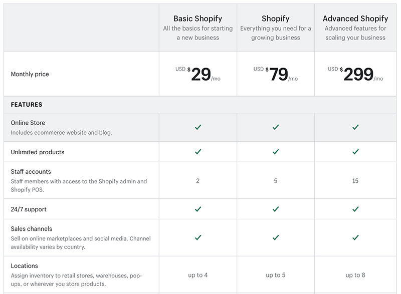 shopify pricing - opencart vs shopify