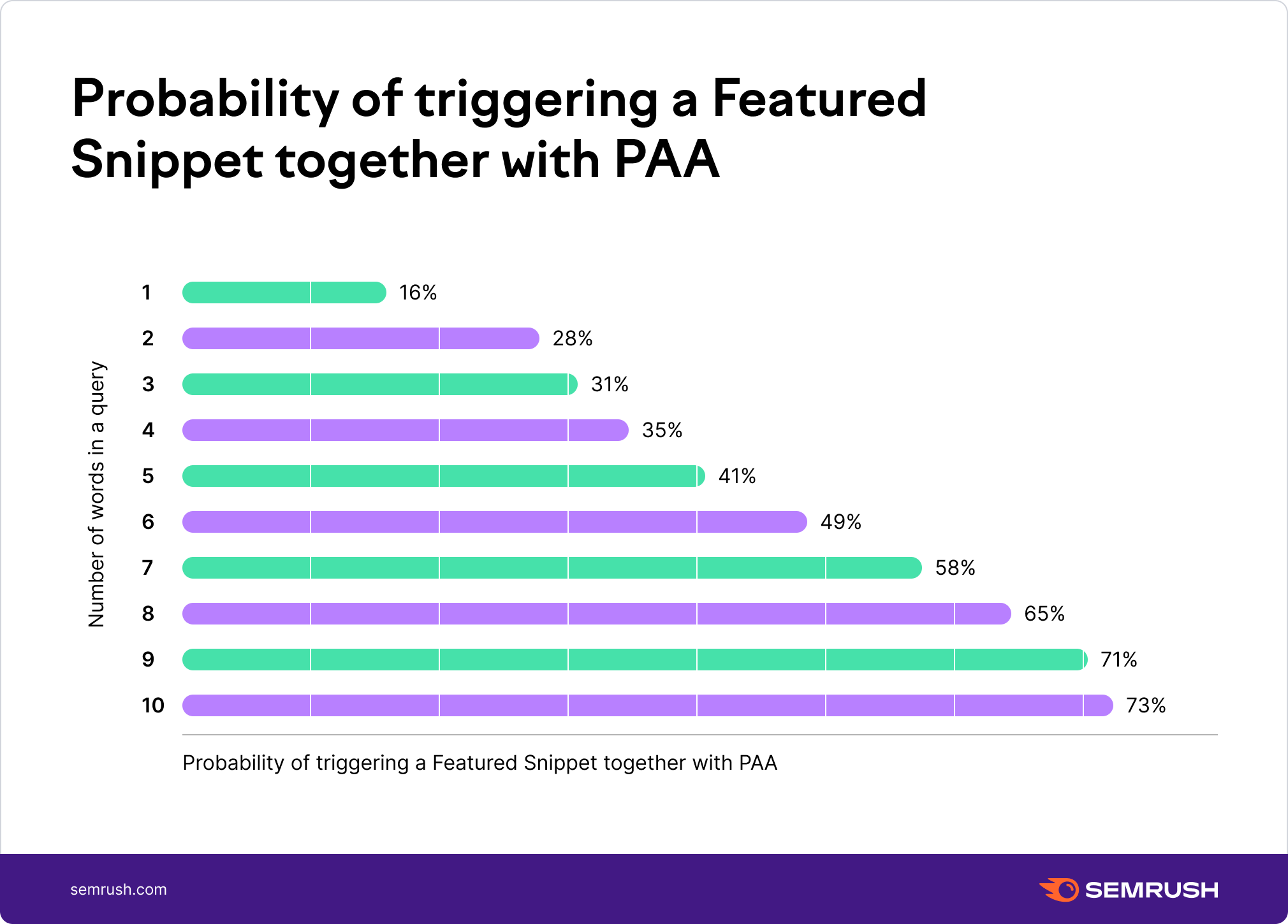 people also ask Probability-of-triggering