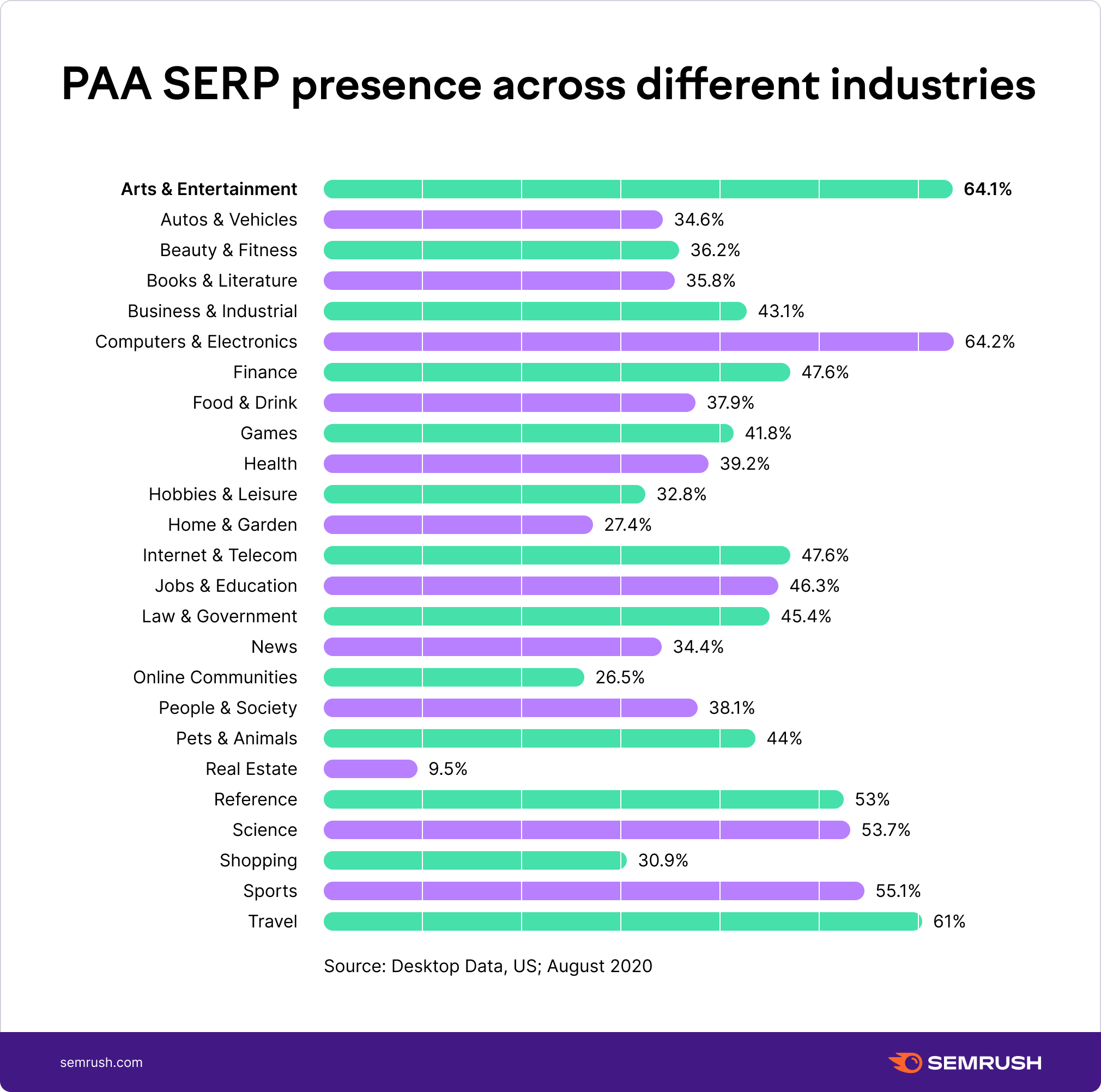 people also ask serp presence