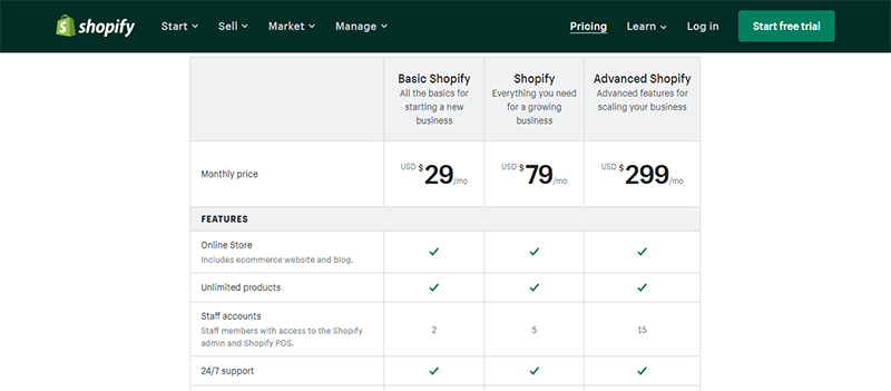 shopify pricing - lightspeed vs shopify