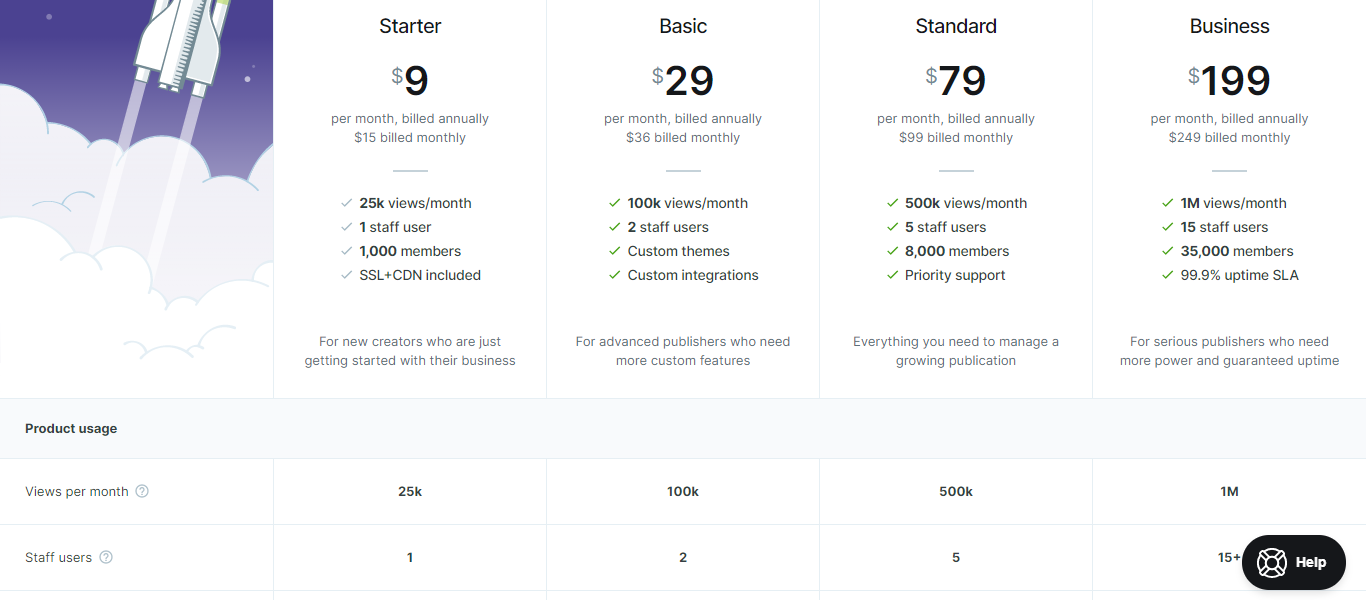 Ghost vs WordPress