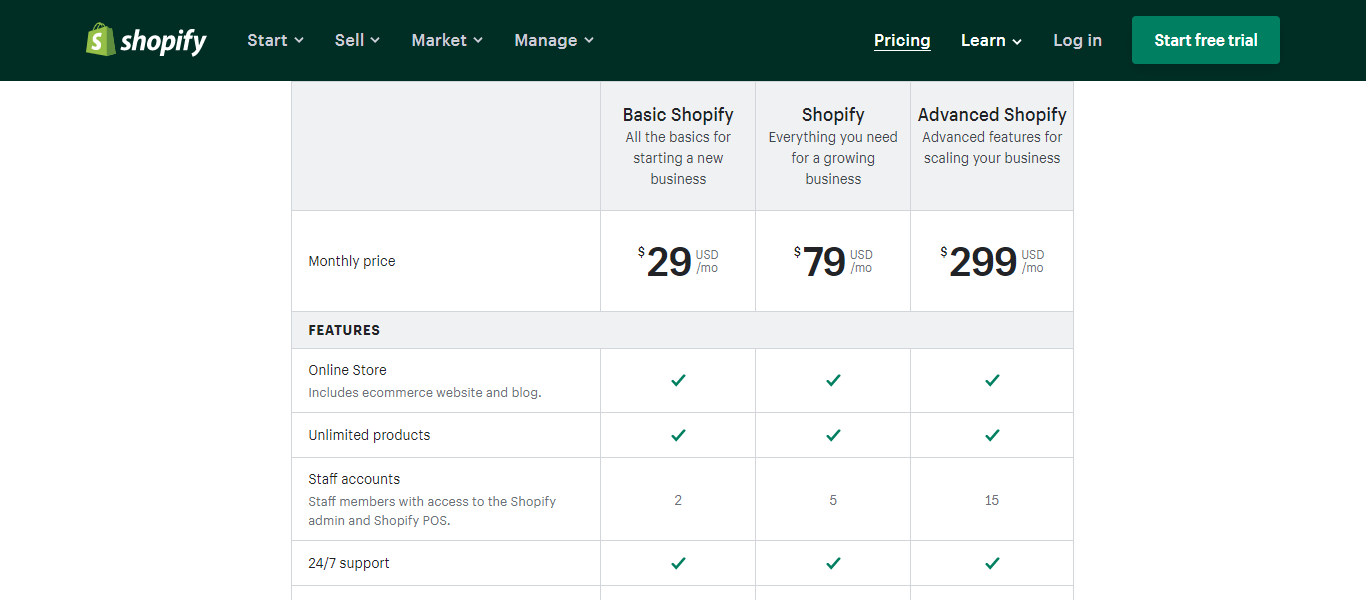 Shopify pricing