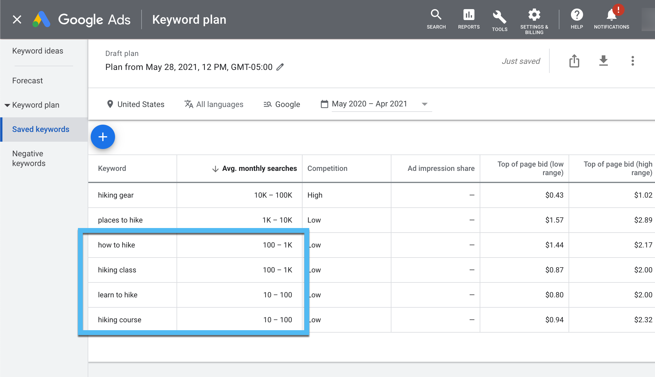 how to hike keywords