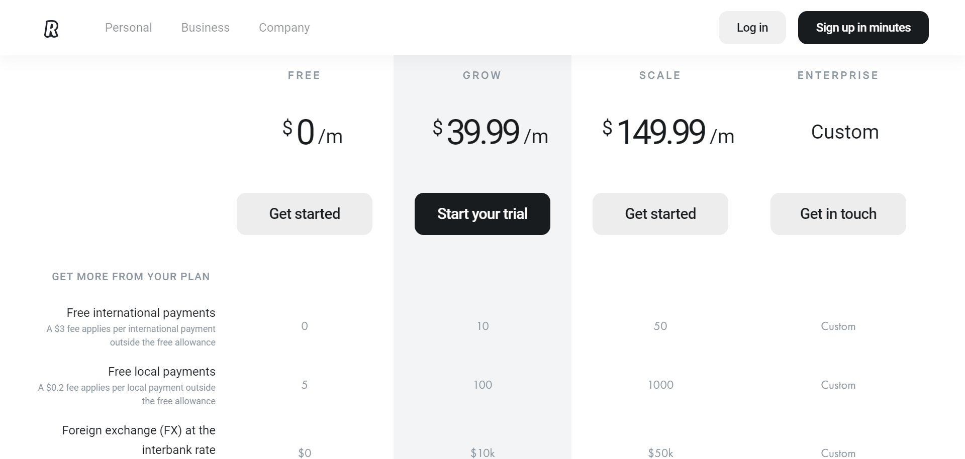 Wise vs Revolut