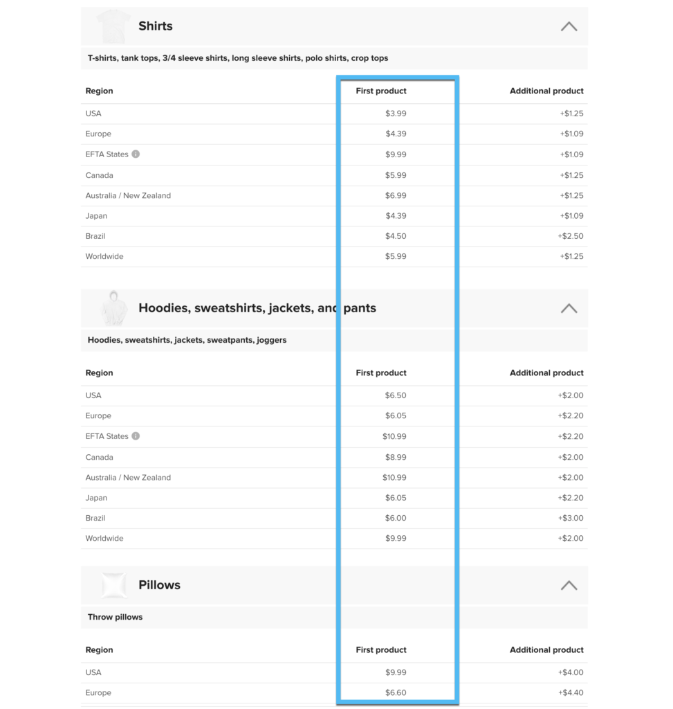 printful pricing shipping rates 