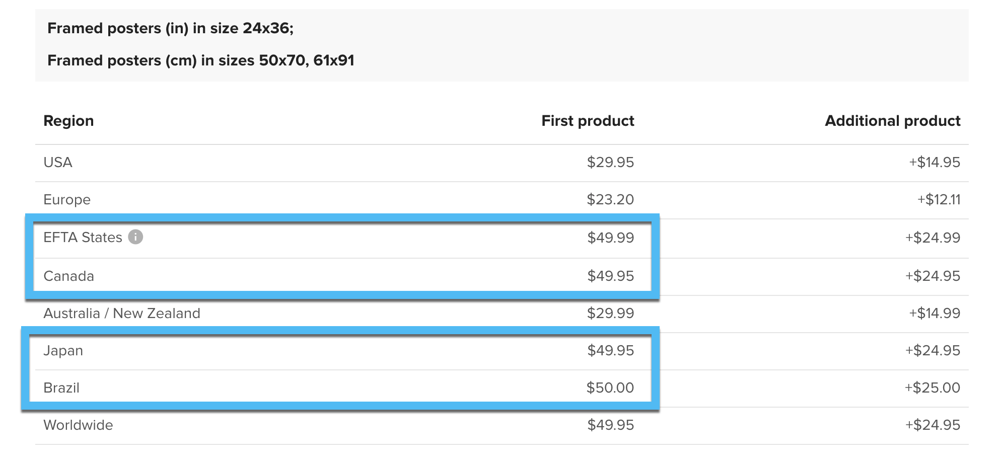 Printful pricing on shipping for posters 