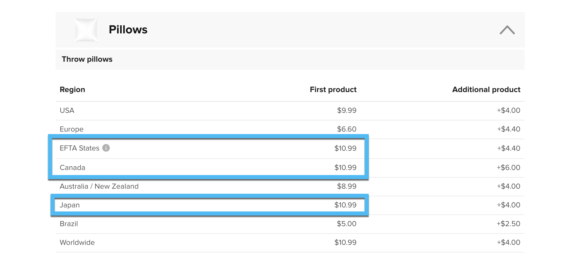 Printful pricing for pillow shipping