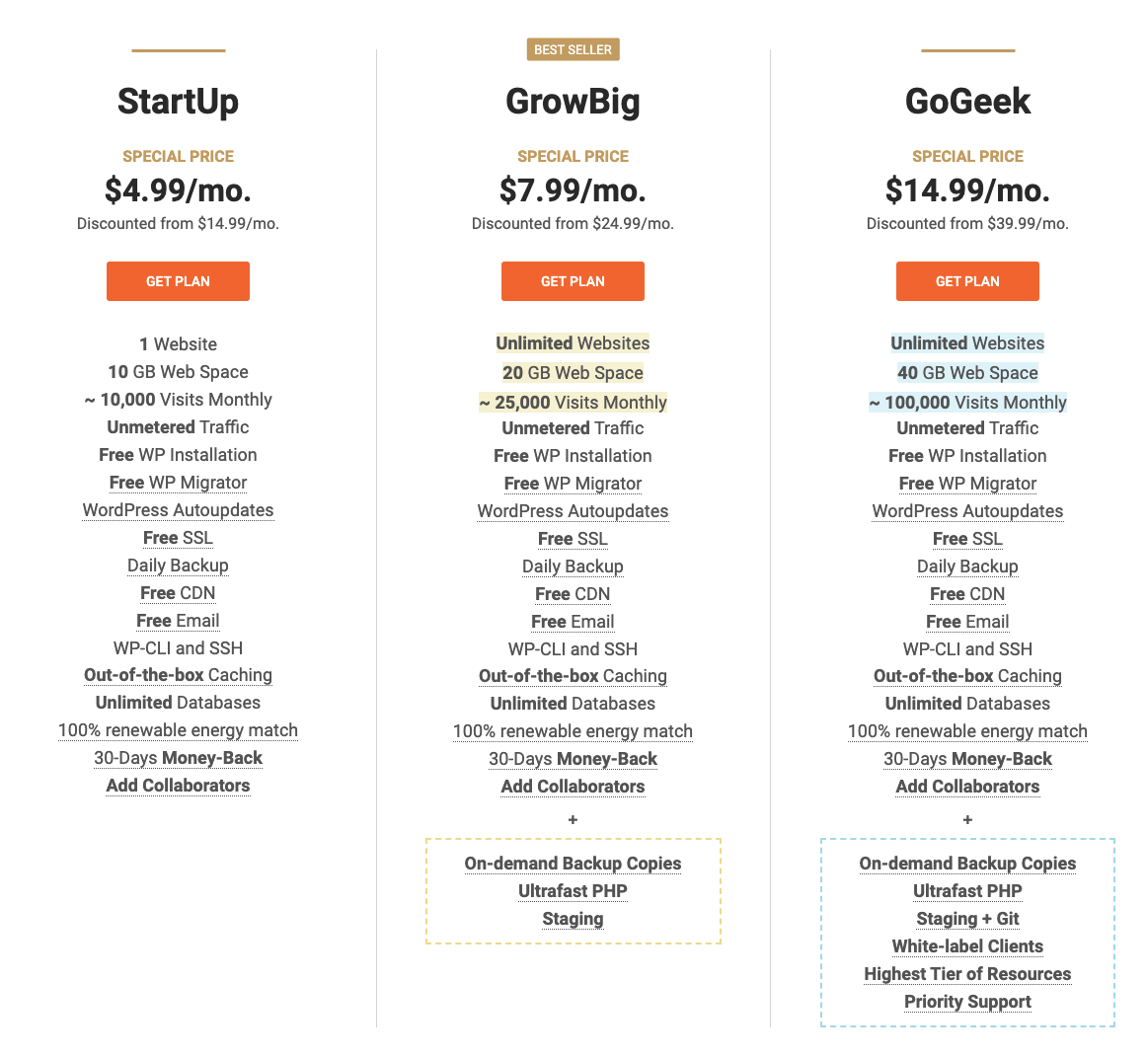 SiteGround pricing