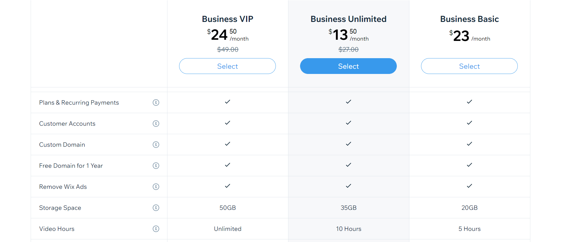 Squarespace vs Weebly vs Wix