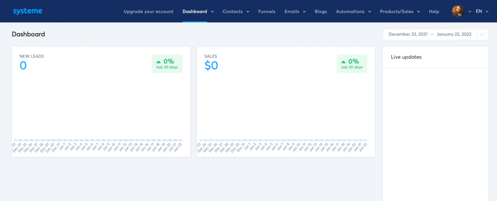 Systeme.io review dashboard