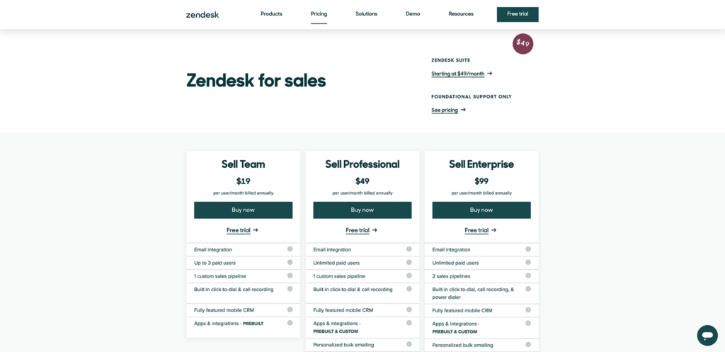 Zendesk pricing sales