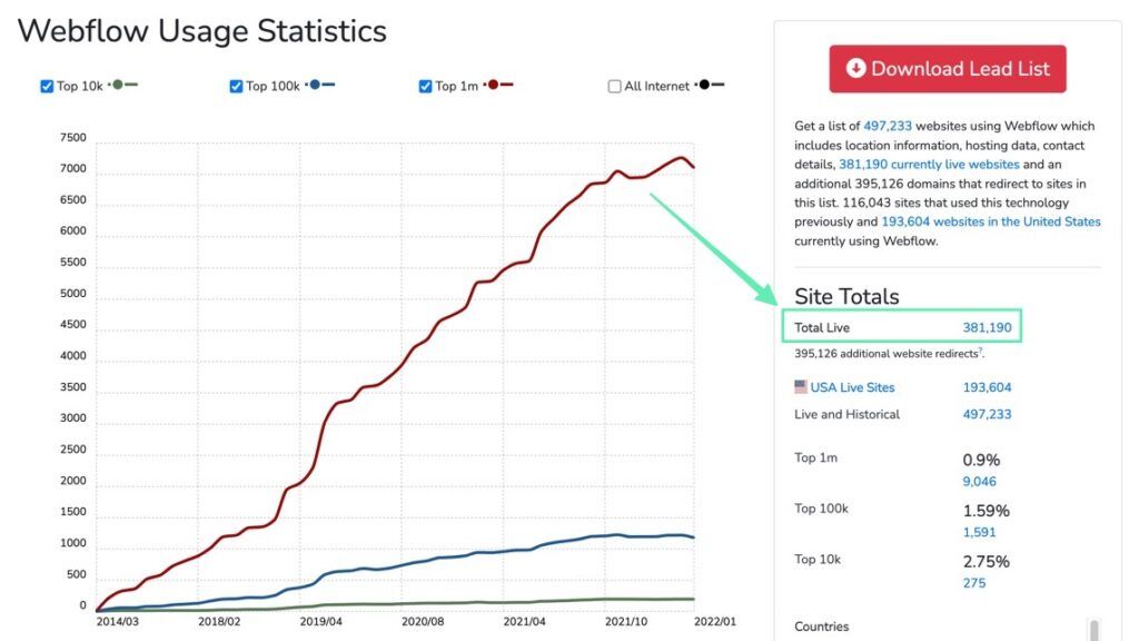 Webflow total sites